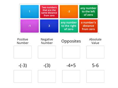 Positive and Negative Numbers