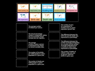 2.4 Population Dynamics