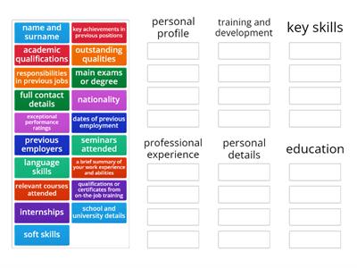 HR.U2. details in a CV