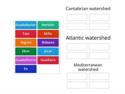 Rivers in Spain