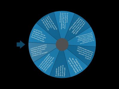 Normas sociales de convivencia
