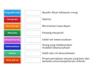 Kewirausahaan dan Wirausaha