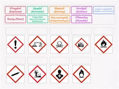 Symbolau COSHH (Cymraeg)