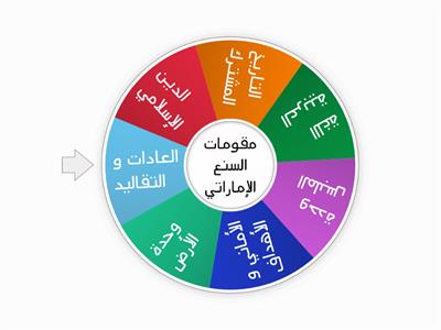 مقومات السنع الإماراتي 