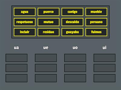 Diptongos con u: ua, ue, uo, ui