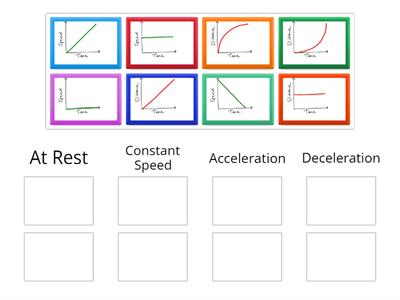 Speed/Distance Matching Graphs