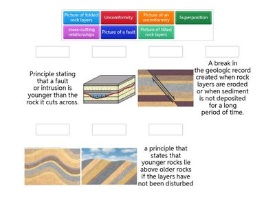 Geologic Time and Relative Dating Vocabulary