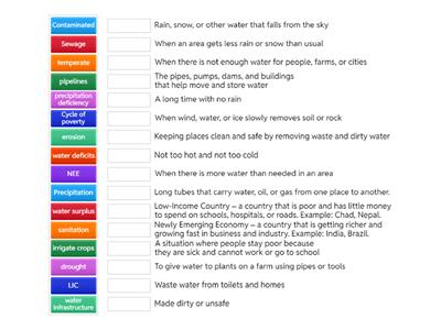 FACORS AFFECTING WATER AVAILABILITY