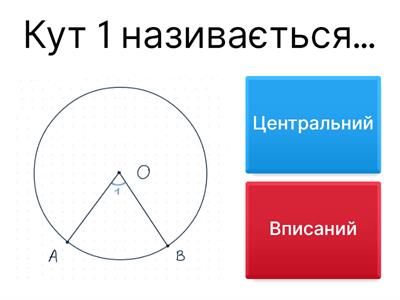 Центральні та вписані 