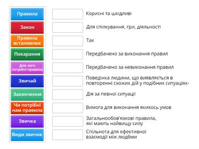 Як правила сприяють взаємодії людей 