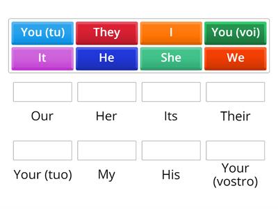 Aggettivi possessivi in inglese - possessive adjectives