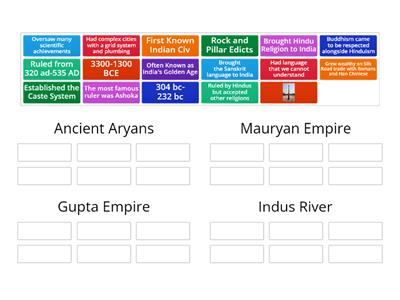 Indian Empires 