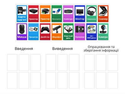 Пристрої ПК