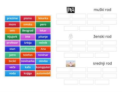 Rod - muški, ženski, srednji