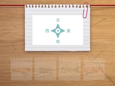 翰林社會4上ch1-1讀懂地圖資訊
