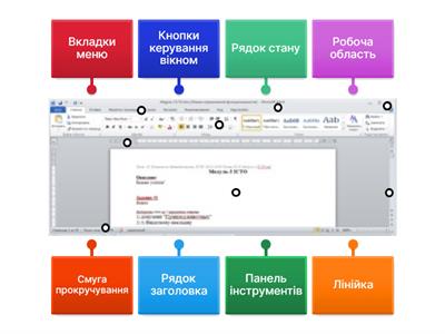 Об'єкти вікна текстового редактора
