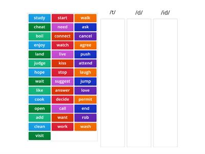 Pronunciation Suffix -ED Past Simple Regular Verbs