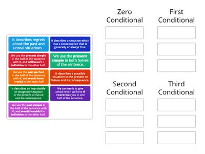 All Conditionals Theory