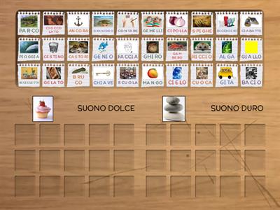 SUONO DOLCE o SUONO DURO?