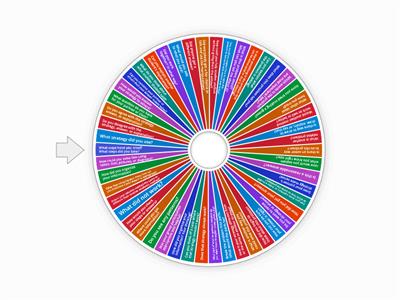 Math Discourse Wheel