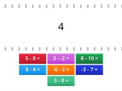 Subtracting Positive and Negative Integers