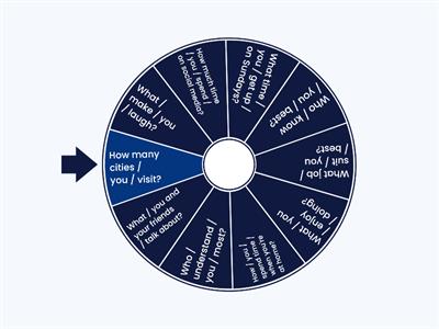 Subject and Object Questions 