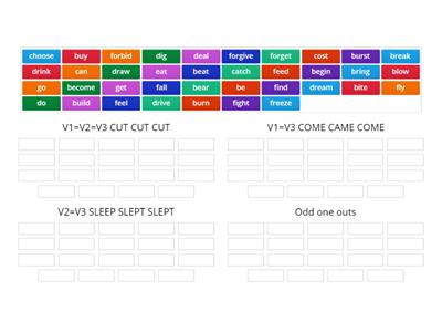 The past and past participle forms of the English irregular verbs /1