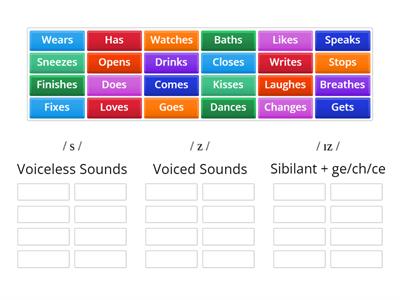 Pronunciation -S/-ES (Present Simple)