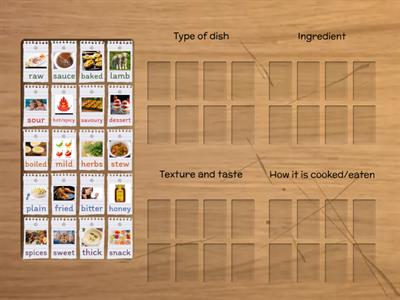 ACPB-B11-Food categories