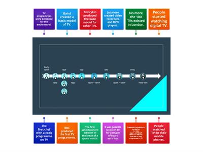 Pre-intermediate 2 - Firsts and lasts - Detailed task