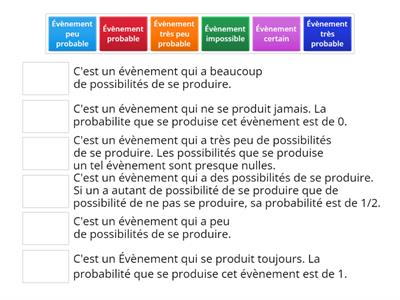 Probabilités : Vocabulaire des Évènements