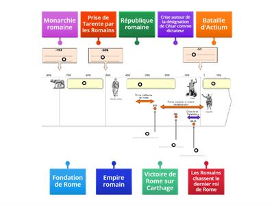 H6- Les dates