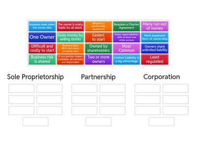 Forms of Business Ownership