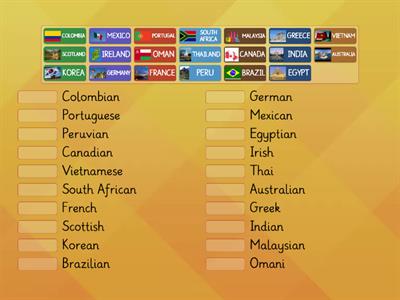 LESSON 1.1 COUNTRIES AND NATIONALITIES