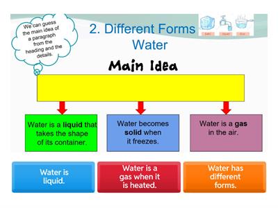 Main Idea- Earth's Water