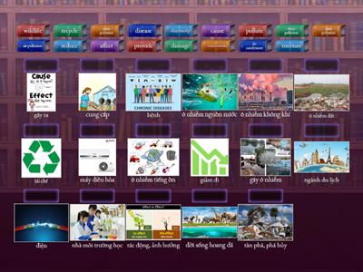 ILSW 8 - UNIT 3 - VOCABULARY