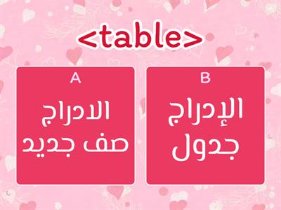 ادراج جدول وتنسيقة في لغه الوصف HTML