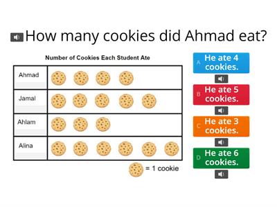 Pictograph Practice (who, most, fewest, how many)