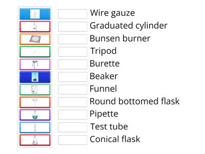 Naming lab equipment