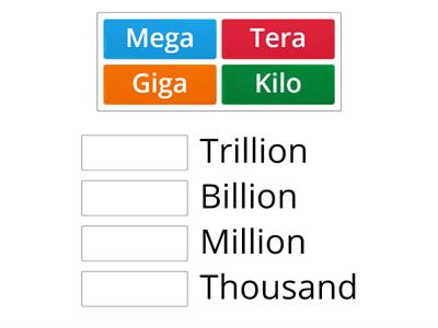 Prefixes in Tech