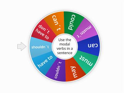 Modal verbs - speaking practise