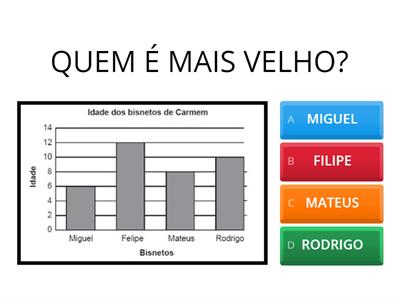 Gráfico