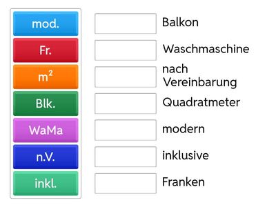 Wohnungsinserate Abkürzungen /analog Büchler 