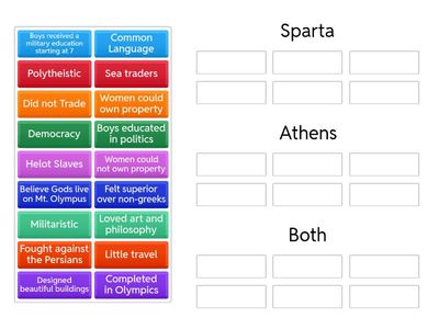 Greece: Sparta & Athens Venn Diagram