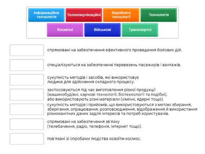 Інформаційні технології 6 клас