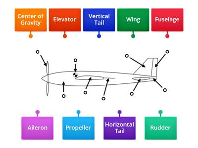 Module 1: Parts of an Aircraft