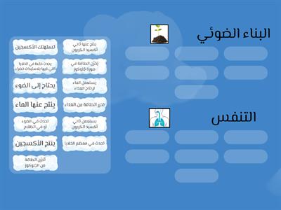 البناء الضوئي والتنفس