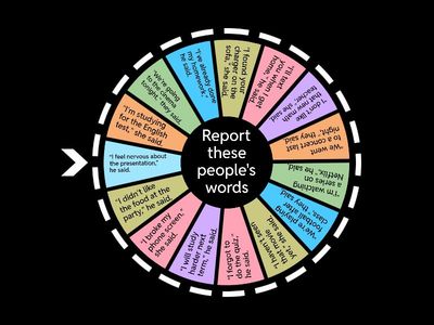 B1 Teens: Reported Speech