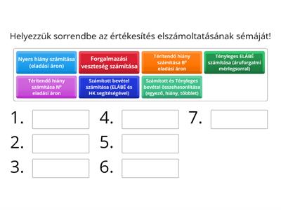 Érékesítés elszámoltatása képletek nélkül