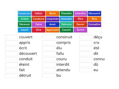 PASSE COMPOSE IRREGULIERS